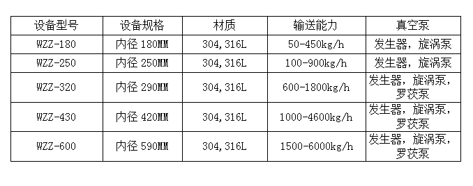 上料機,真空上料機