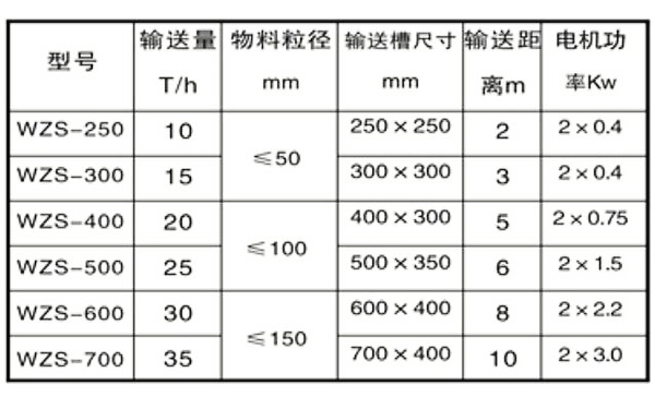 輸送機(jī),振動(dòng)輸送機(jī)