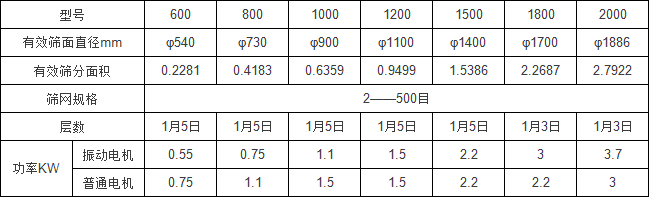 石英砂振動(dòng)篩