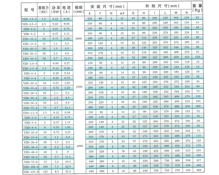 振動電機(jī)