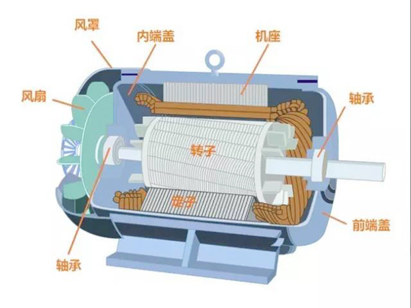 振動篩-振動電機