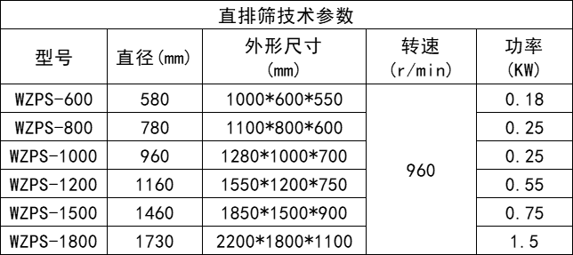 直排篩-新鄉(xiāng)市萬達機械制造有限公司