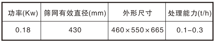 450過濾篩-新鄉(xiāng)市萬達機械制造有限公司