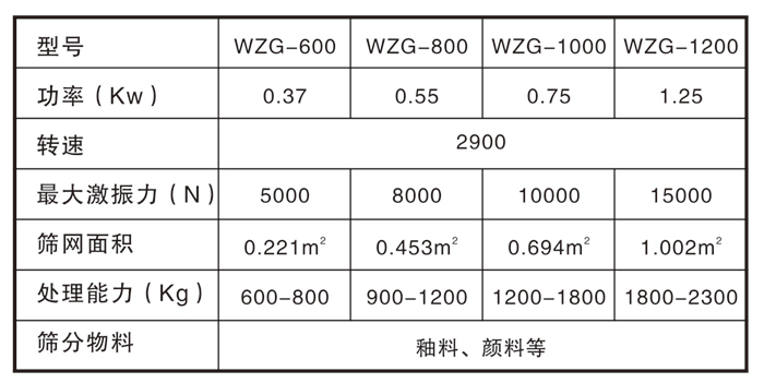 高頻振動(dòng)篩參數(shù)